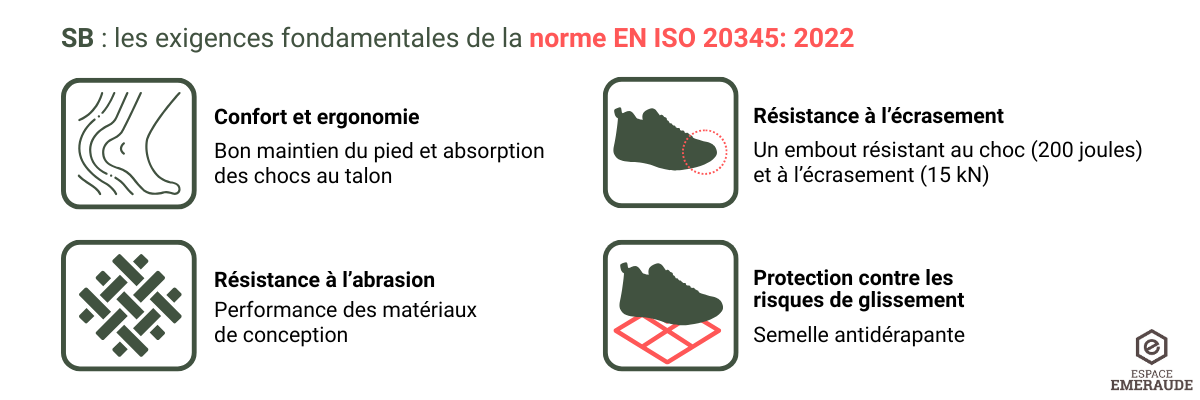 Chaussures de sécurité SB norme EN ISO 20345:2022
