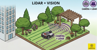 Schéma système Lidar guidage robot