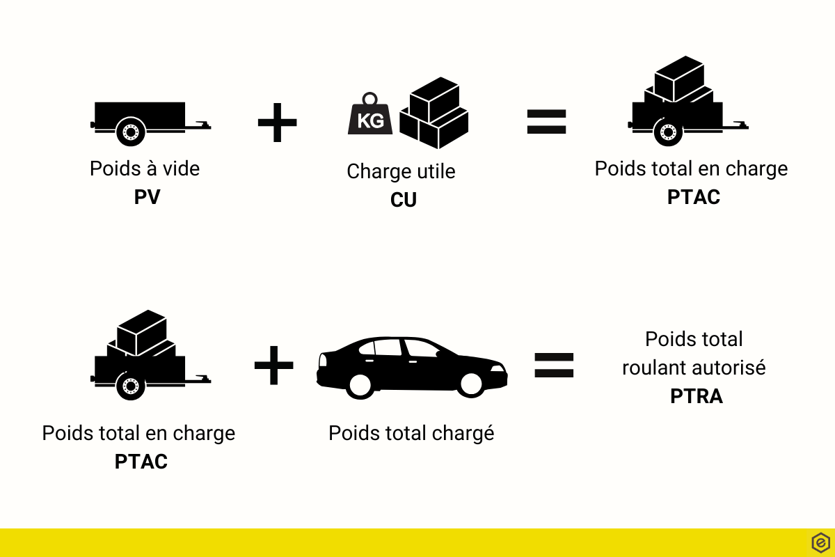 Schéma calcul du PTAC remorque